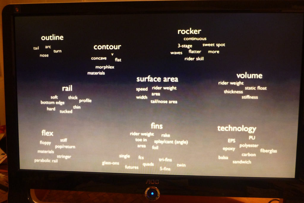 MATCH THE BOARD TO THE CONDITIONS, WAVE & DAY.